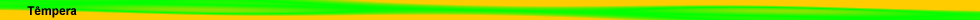 tempera